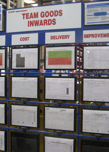 Factory Visual  Display Boards