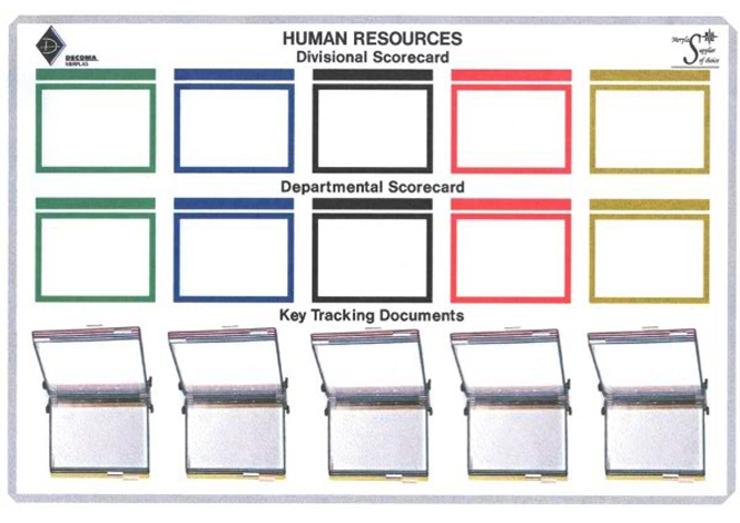 Custom Printed Lean visual Boards 