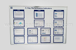 Lean information visual  Boards